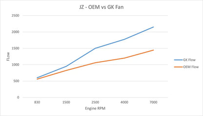 Toyota JZX90 / JZX100 1JZ GKTECH High Performance Engine Fan